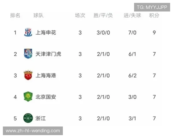 积分榜揭示中超联赛激烈争冠格局